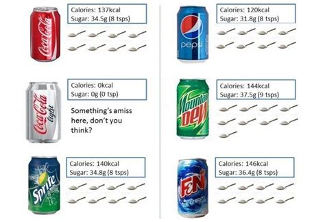 testing sugar content in soft drinks|sugar content of soda.